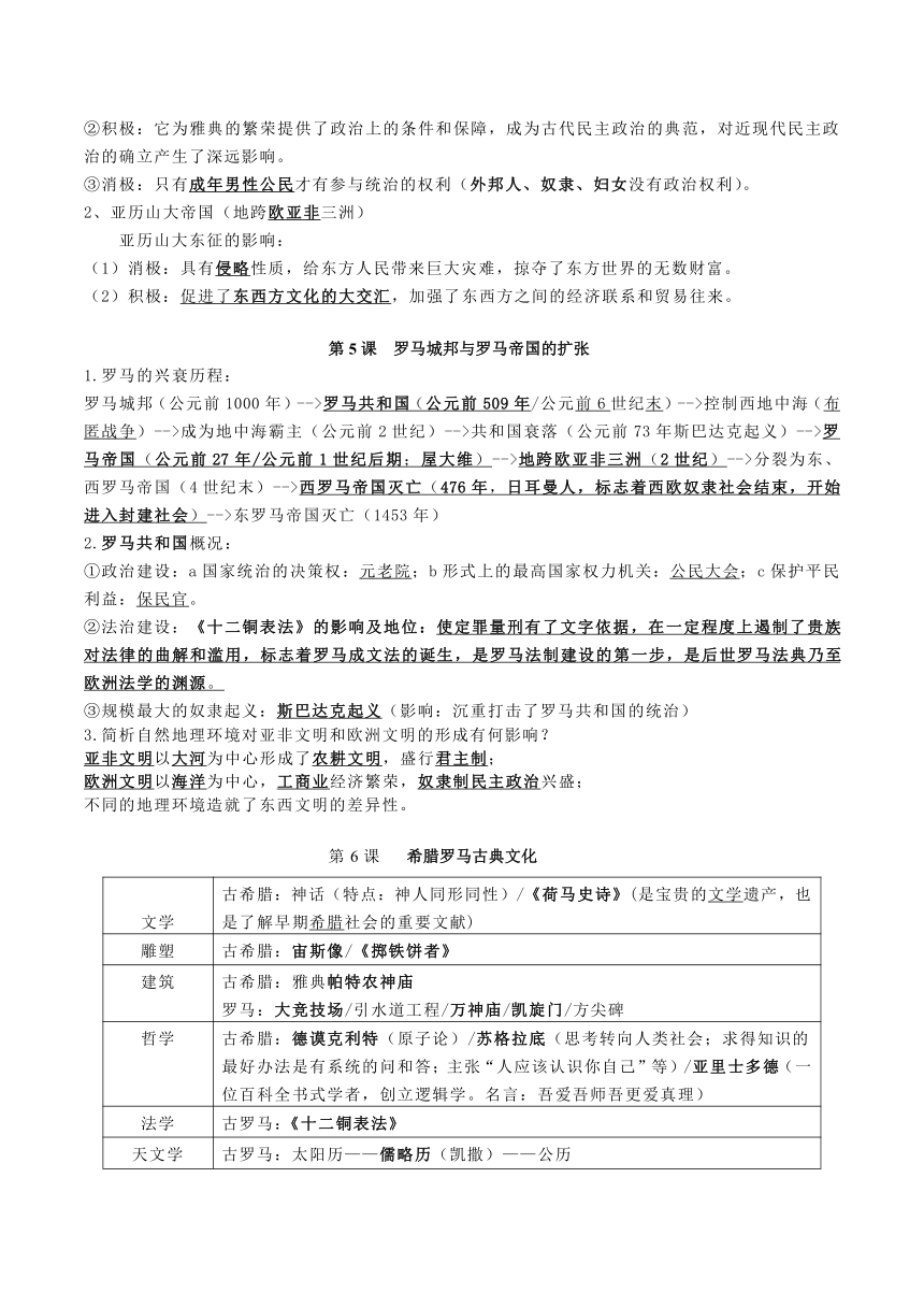 2022-2023学年部编版九年级历史上册知识点背诵资料