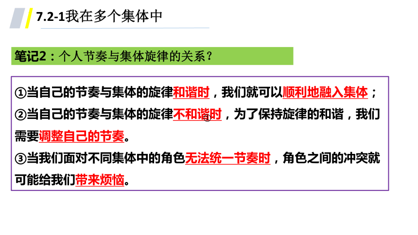 7.2 节奏与旋律 课件（25张PPT）