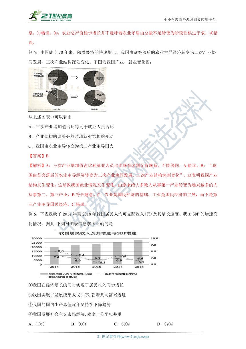 2021届高考政治选择题解题技巧与方法：图表类 学案