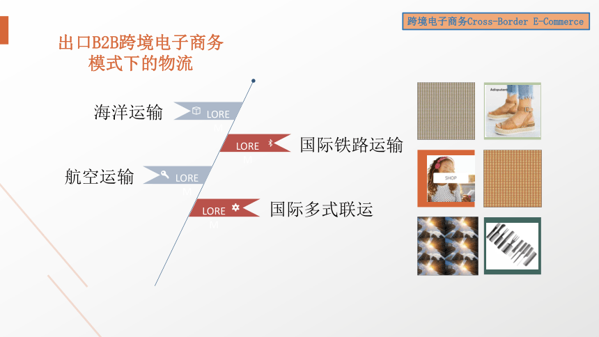 7跨境电子商务物流与通关 课件(共35张PPT）- 《跨境电子商务》同步教学（机工版·2022）