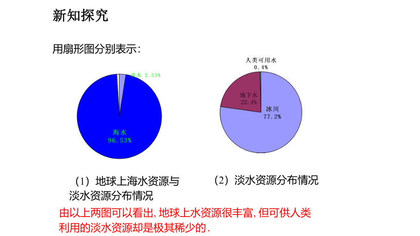 2021-2022学年度人教版七年级数学下册课件 10.3 课题学习 从数据谈节水 (共24张PPT)