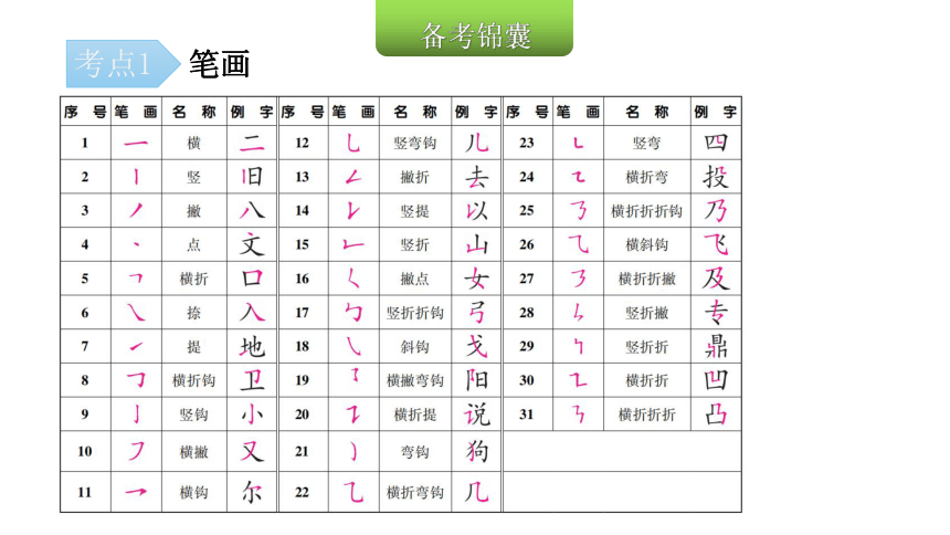 2022年小升初语文总复习第二章汉字第一节  对汉字的书写及结构   课件（34张PPT)