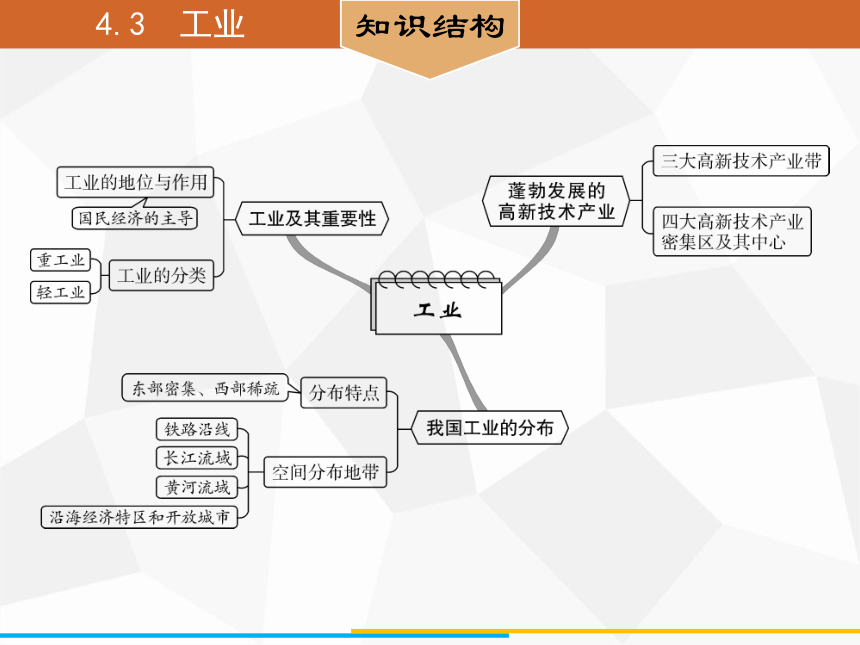 人教版八年级上册地理 4.3　工业（共37张ppt）