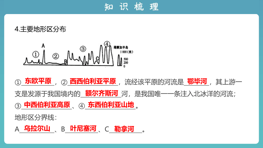 2023版中考复习课件 专题十 认识国家（第2讲）(共46张PPT)