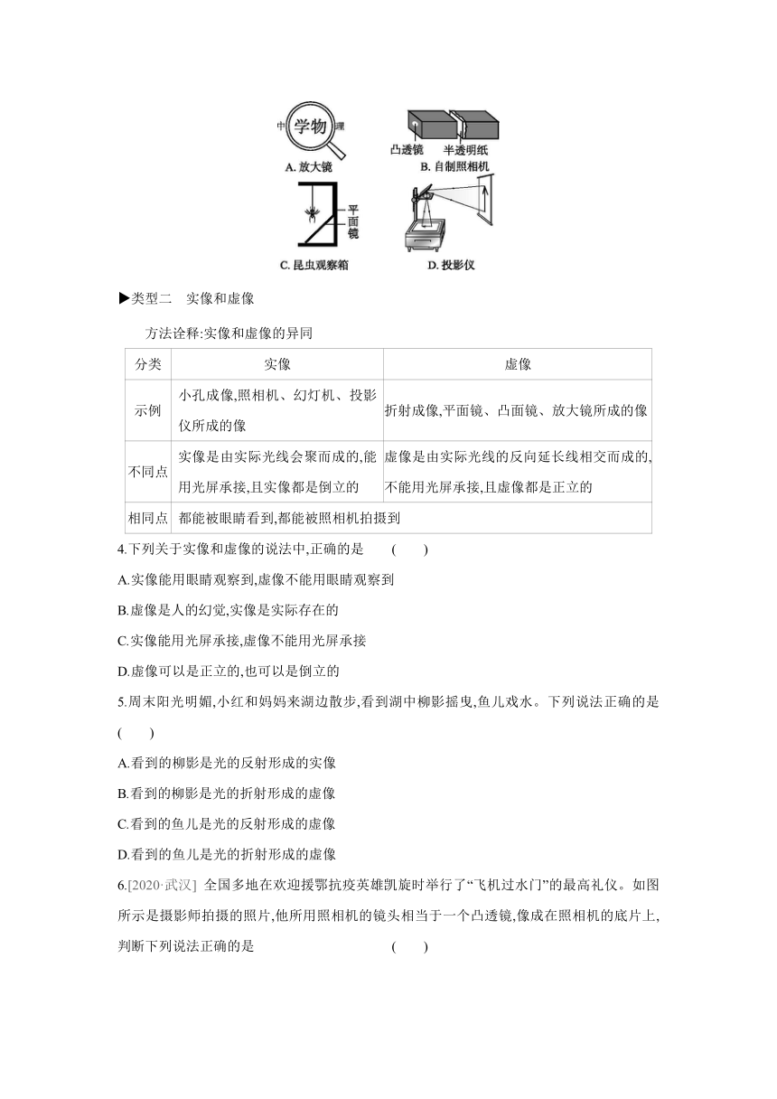 沪科版物理八年级上册课课练：专题训练  光学成像（含答案）