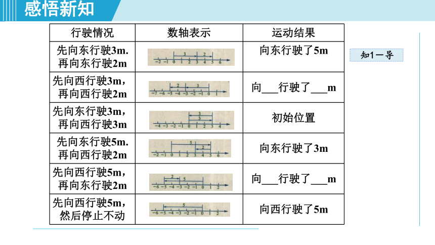 湘教版七年级上册数学 第1章 有理数 1.4.1.1有理数的加法 课件（36张PPT）