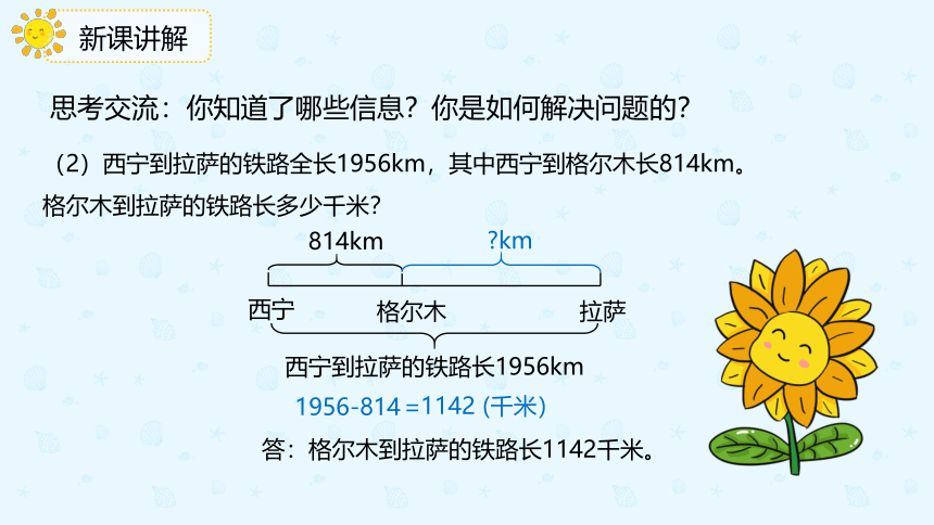 人教版四年级下册1.1加、减法的意义和各部分间的关系 课件(共21张PPT)