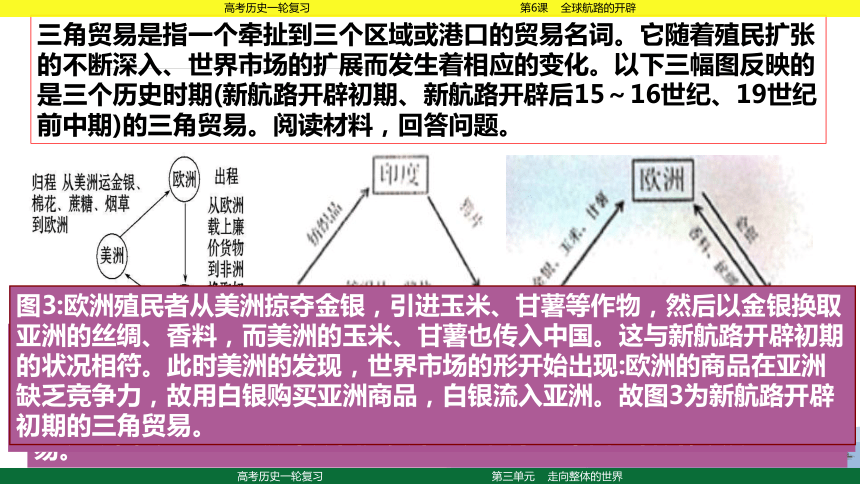 2023届高考一轮复习纲要下第7课  全球联系的初步建立与世界格局的演变课件(共32张PPT)