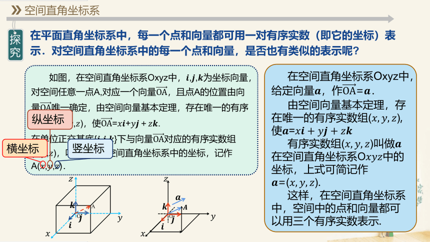 1.3.1空间直角坐标系 课件（共14张ppt）