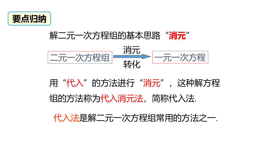 5.2.1代入消元法课件 2021-2022学年北师大版八年级数学上册（17张）