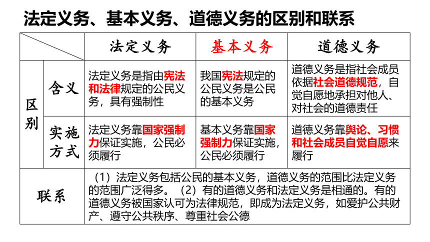 （核心素养目标）4.1公民基本义务   课件（ 24 张ppt+内嵌视频 ）