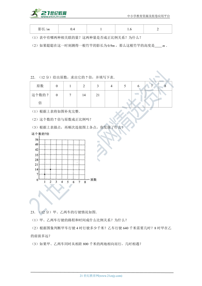 【高频必刷】北师大版六年级下册数学第四单元正比例和反比例高频考点必刷卷（一）（含答案）