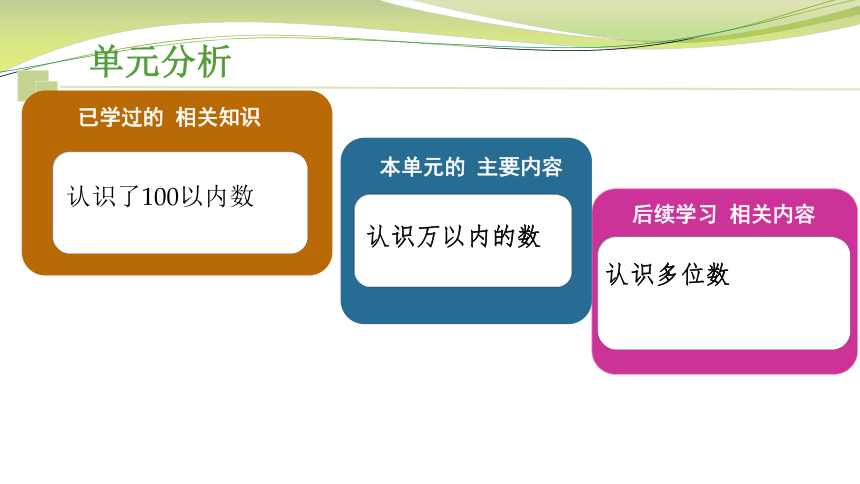 小学数学苏教版二年级下认识万以内数的单元复习课件(共27张PPT)