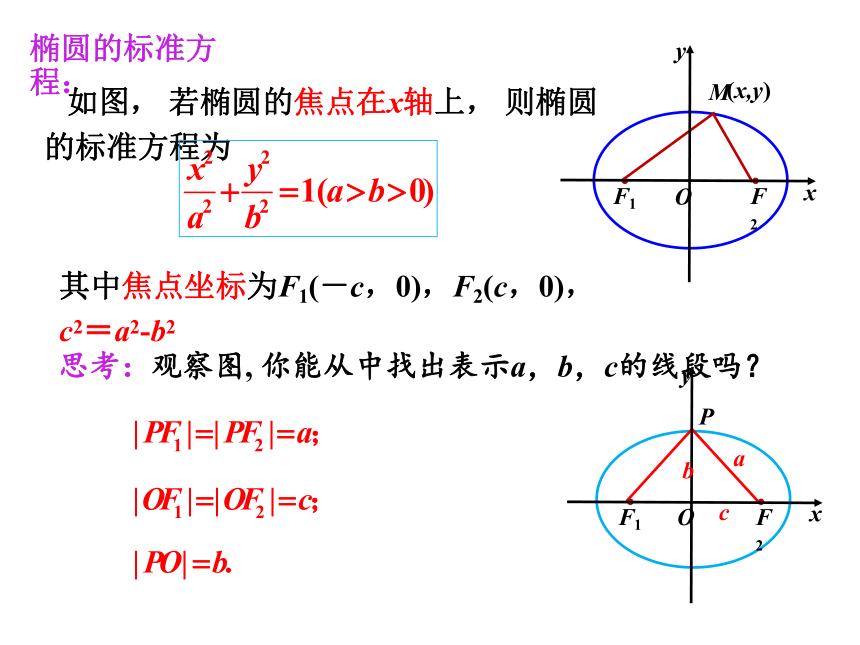 数学人教A版（2019）选择性必修第一册3.1.1椭圆及其标准方程（共23张ppt）
