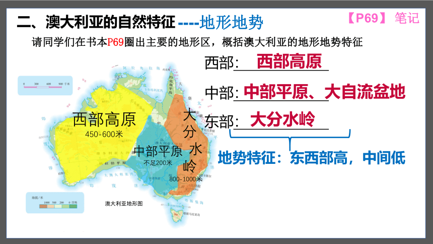 8.4 澳大利亚（第1课时）课件(共34张PPT)2022-2023学年人教版七年级下册地理