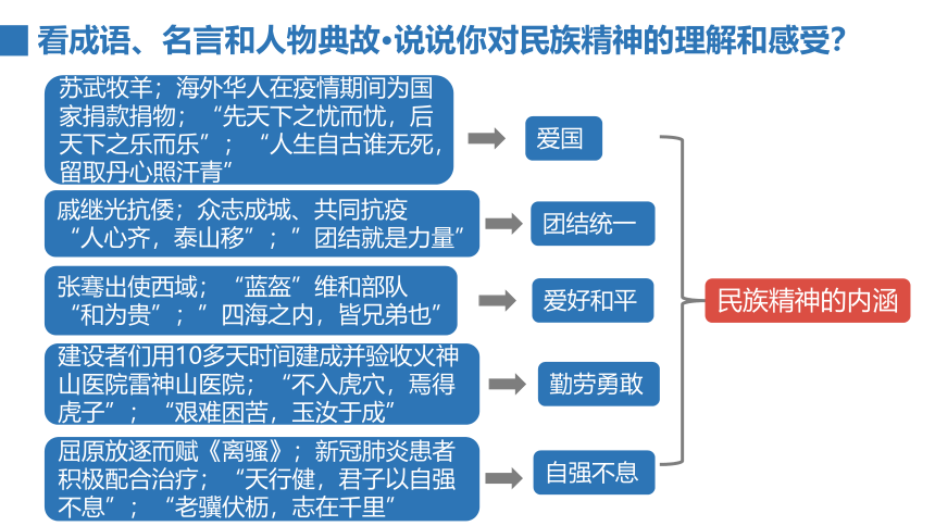 5.2凝聚价值追求   课件 （32张幻灯片）+内嵌视频