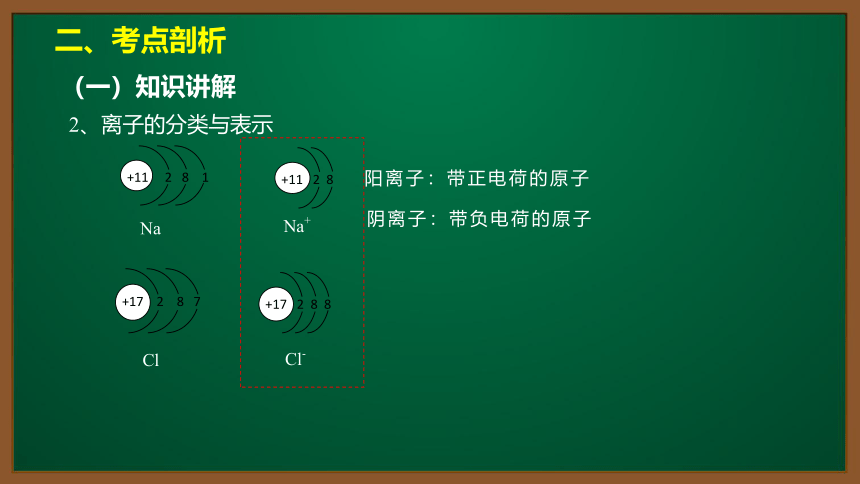 人教版化学九上同步精讲课件 课题3.2.2离子的形成和相对原子质量（15张ppt）