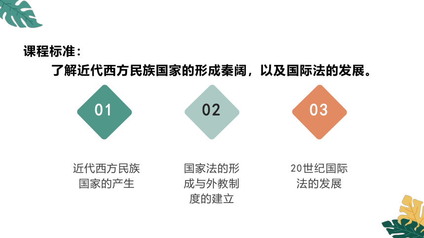 选择性必修1：第12课 近代西方民族国家与国际法的形成 课件（28张PPT）