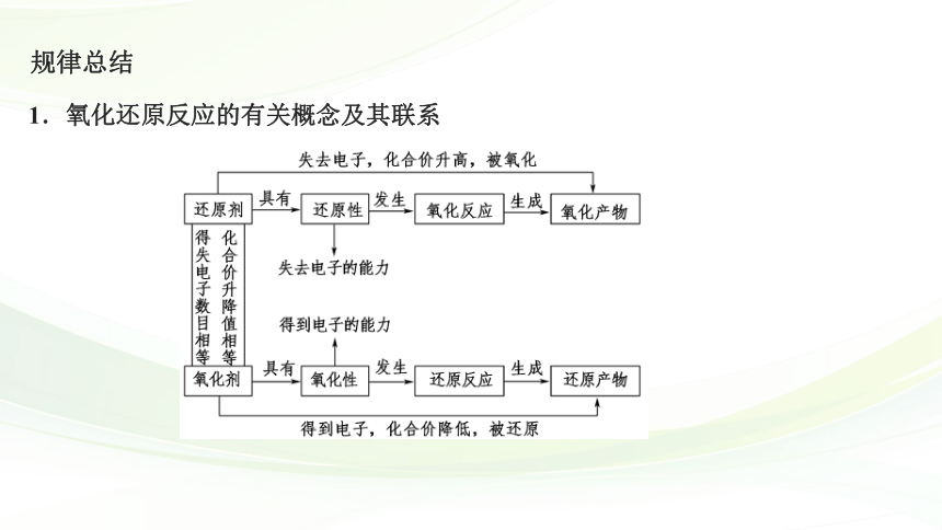 高中化学苏教版2019必修一  3.1.3 氧化还原反应  课件（43张PPT）