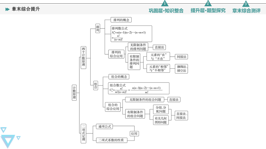 第7章  计数原理 章末综合提升 课件（共23张PPT）