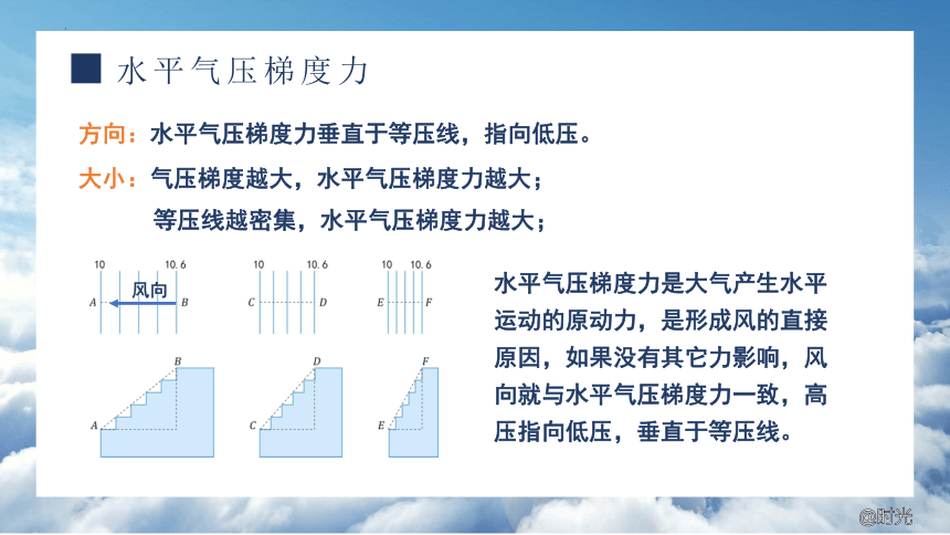 3.1 气压带、风带的形成与移动（共37张ppt）