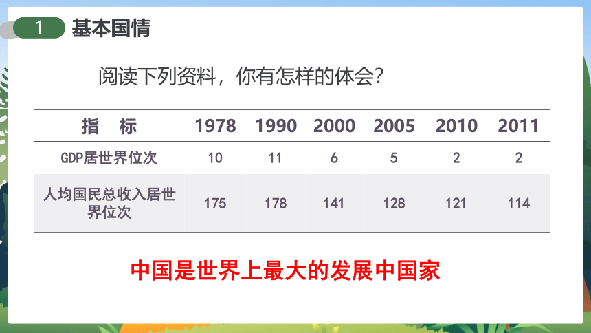 第九章建设永续发展的美丽中国 公开课课件(共30张PPT)2022-2023学年八年级地理下学期湘教版