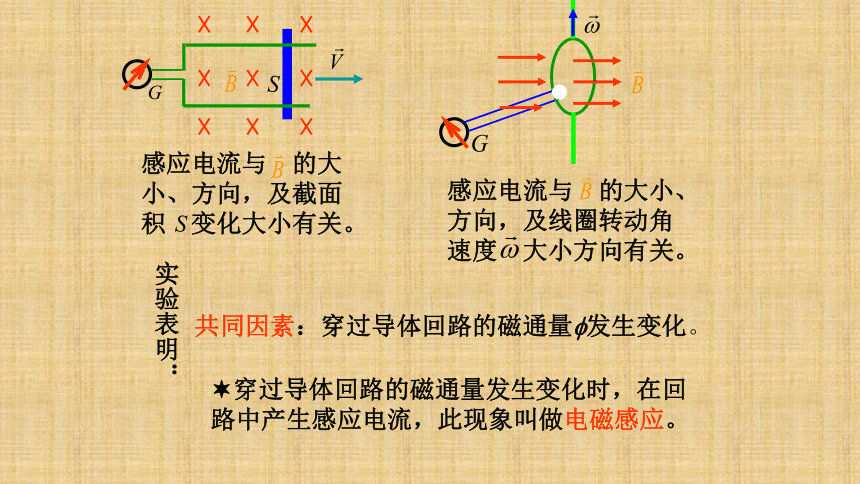 2021-2022学年高二物理竞赛电磁感应课件 (1)(共15张PPT)