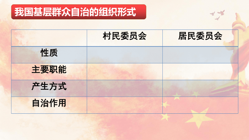 高中政治统编版必修三6.3基层群众自治制度 课件（共29张ppt）