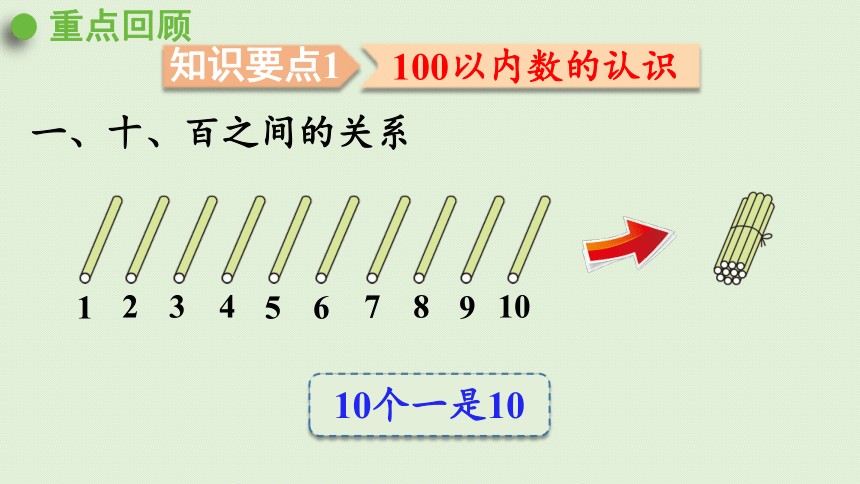 人教版一年级数学下册 8总复习 第1课时  100以内数的认识 课件(共23张PPT)