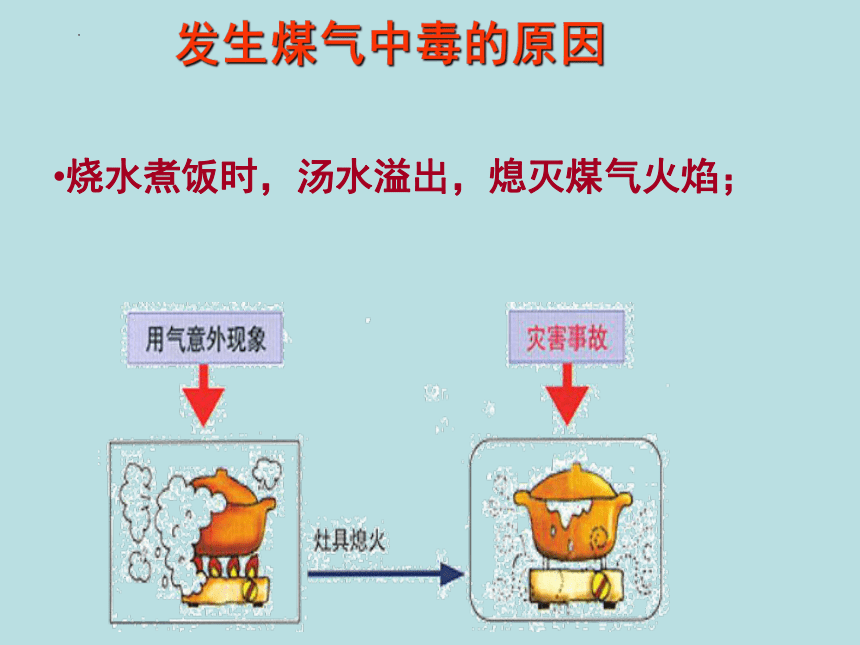 《如何预防冬季煤气中毒》主题班会课件（共25张PPT）