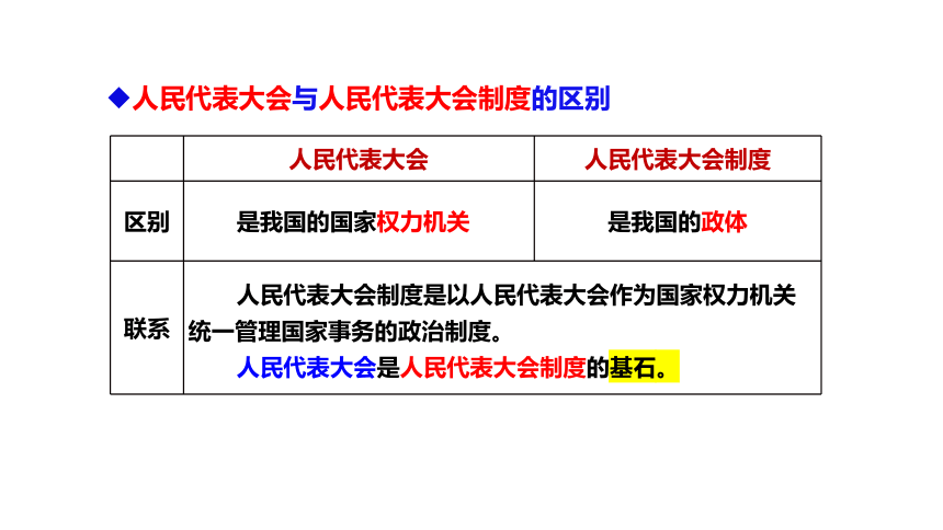 根本政治制度图片