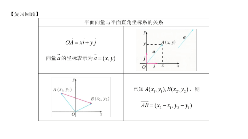 高二数学人教A版（2019）选择性必修第一册 1.3.1 空间直角坐标系 课件(共21张PPT)