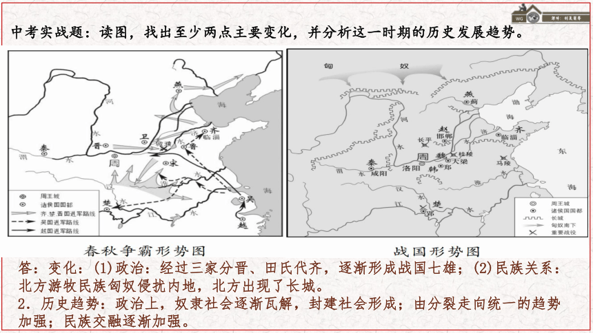 第7课 战国时期的社会变化 课件（22张PPT）