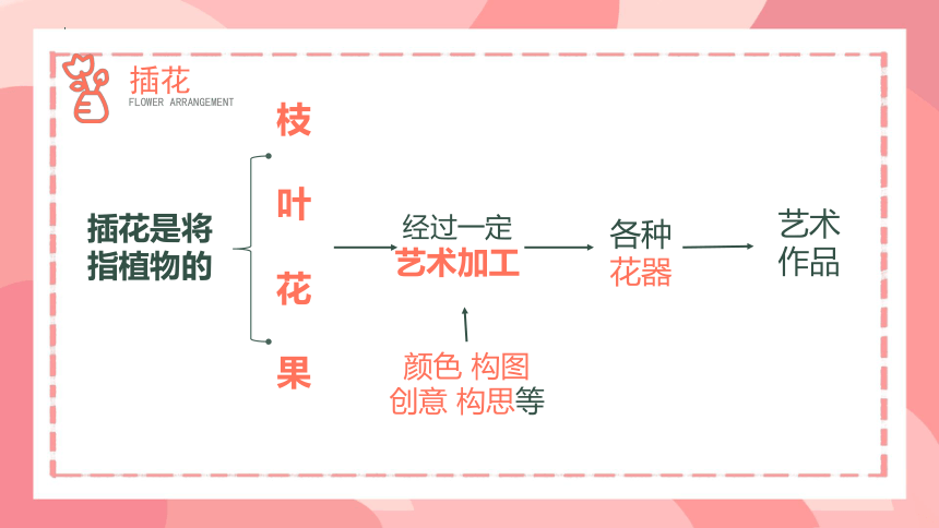 人教版初中美术八年级下册第三单元第一课插花　课件 (共27张PPT)