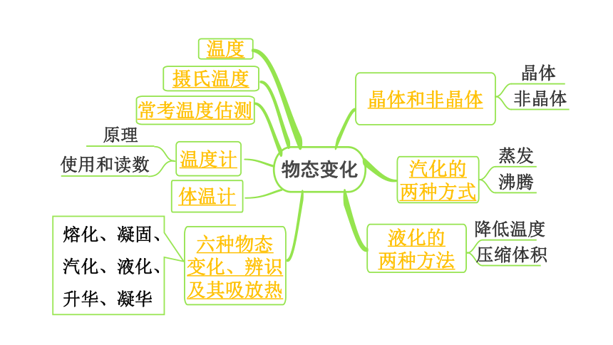 2024宁夏中考物理二轮复习 第4讲 物态变化（课件）(共45张PPT)