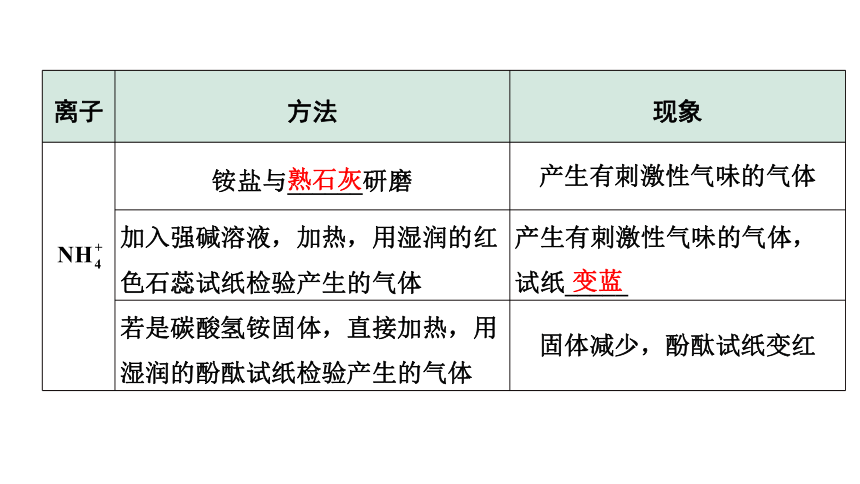 2022年化学中考备考复习专题突破 《 物质的检验与鉴别、除杂与分离》精讲课件（五）（课件41页）