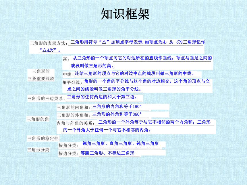 华东师大版七年级下册数学 第9章 多边形复习课件 (共18张PPT)