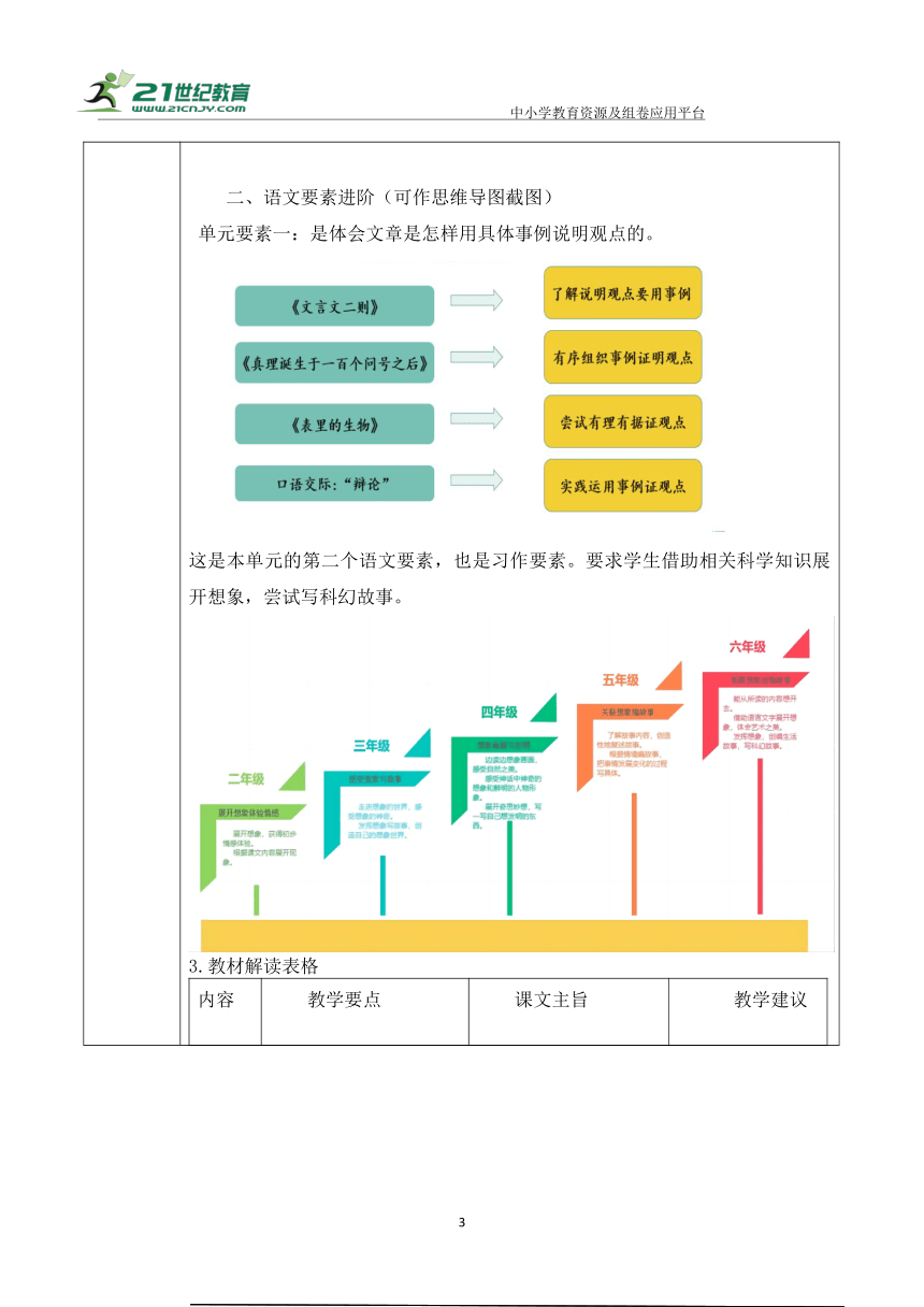 【大单元】统编版语文六下第五单元解析与规划