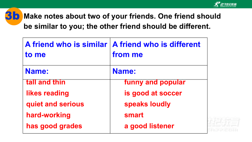 【新课标】Unit3I' m more outgoing than my sister.  Section B(3a-Self check)课件（共19张PPT）