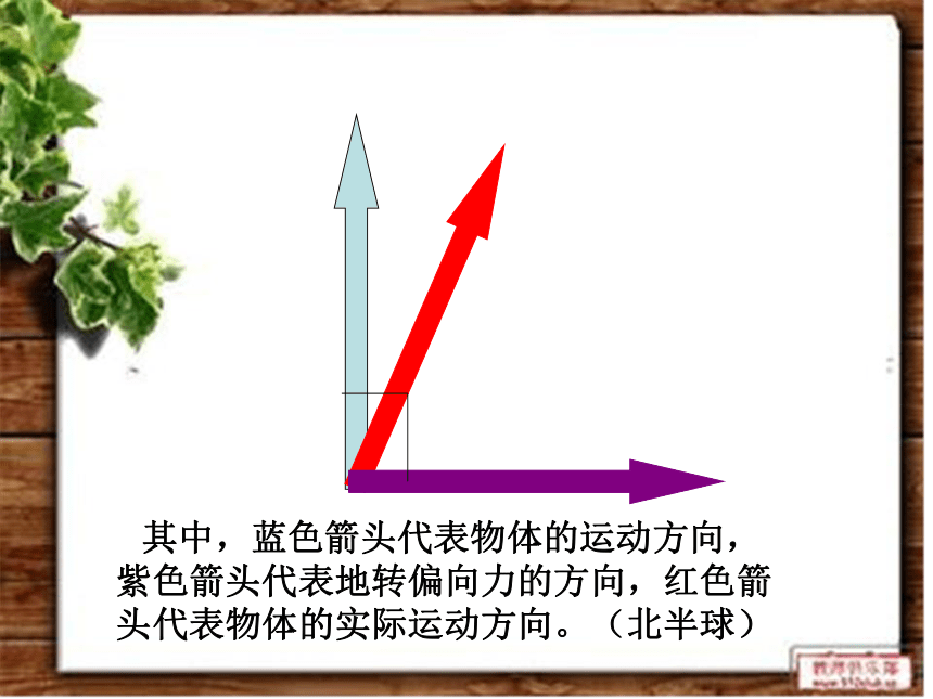 中图版（上海用）第一册 专题4 地球的运动  地转偏向力   课件（41张PPT）