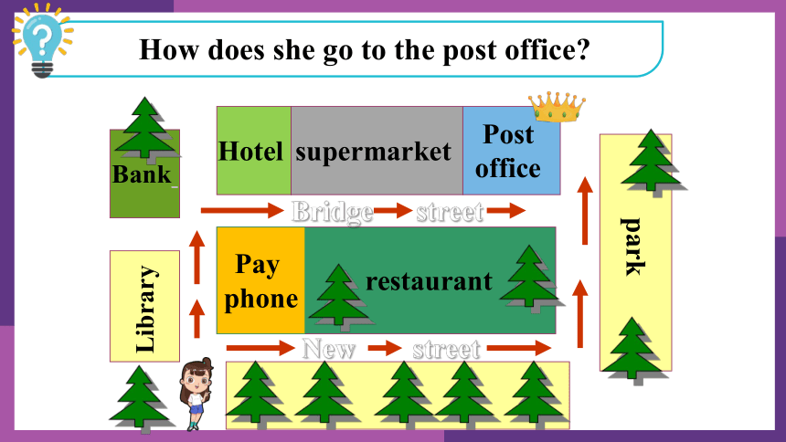 人教版英语七年级下册同步课件：Unit 8 Is there a post office near here? Section B 3a-3c(共13张PPT)