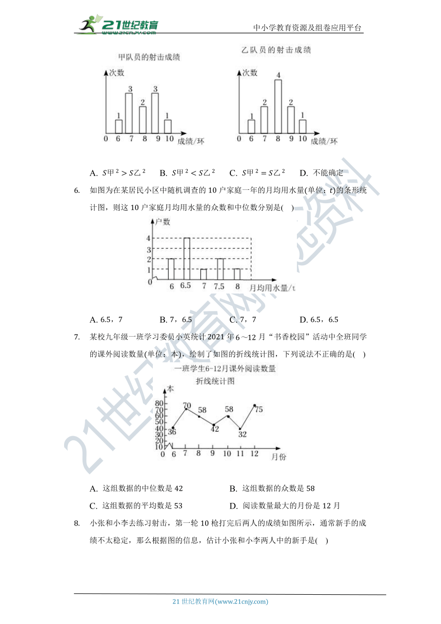 8.3 统计分析帮你做预测同步练习（含答案）