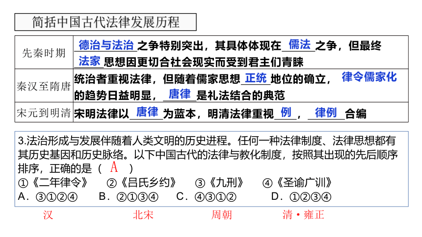 选必一第三单元法律与教化复习课件（43张PPT）