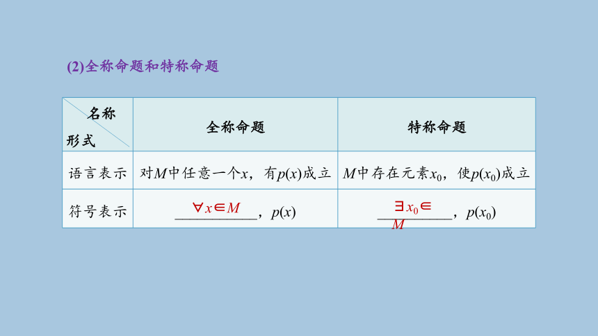 人教B版（2019）数学必修第一册综合复习：充分条件与必要条件、全称量词与存在量词课件(共33张PPT)