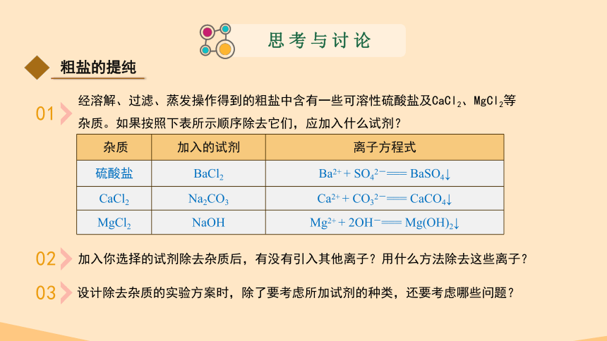 5.1.3《硫酸根离子的检验、不同价态含硫物质的转化》 课件（共25张PPT） 2022-2023学年高一下学期化学人教版（2019）必修第二册