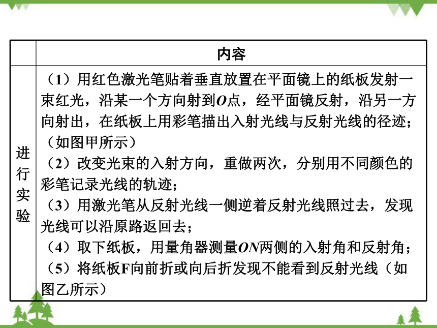 粤沪版物理八年级上册 3.2 探究光的反射规律 复习课件(共48张PPT)