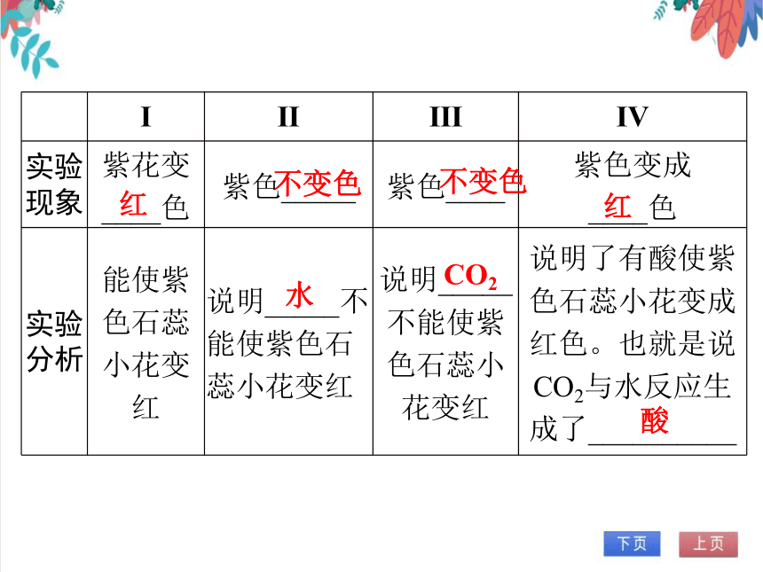 【人教版】化学九年级全一册 6.3.1 二氧化碳 习题课件