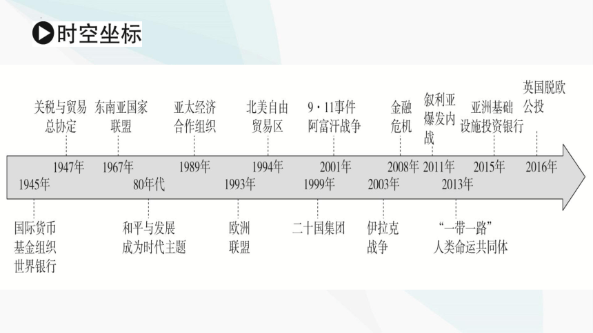 第22课  世界多极化与经济全球化 课件(共50张PPT)--统编版（2019）必修中外历史纲要下