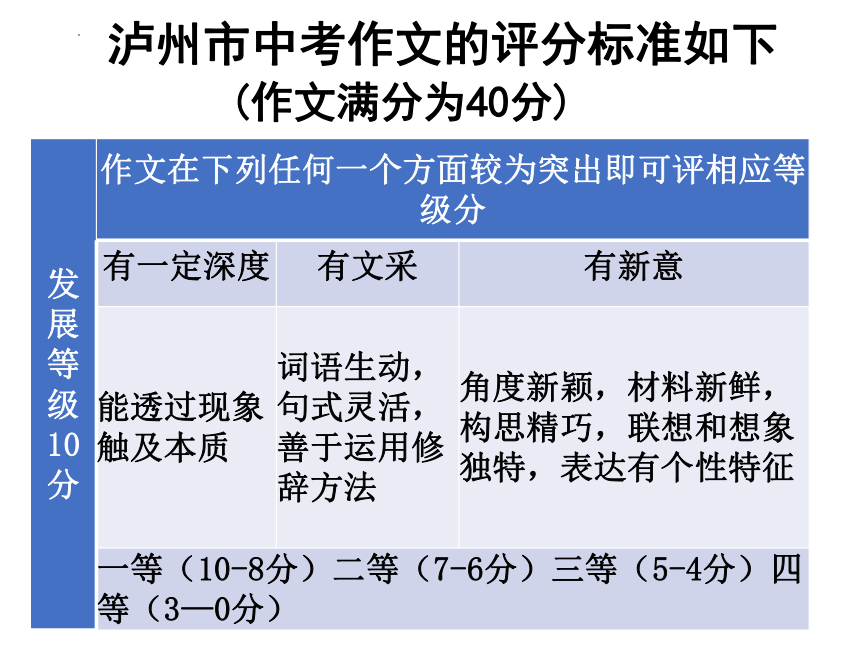 2022年四川省泸州市中考语文专题复习-作文指导课件(共51张PPT)