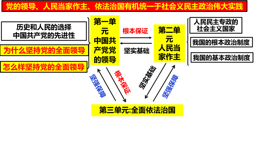 7.1我国法治建设的历程课件(共26张PPT+1个内嵌视频)-2023-2024学年高中政治统编版必修三政治与法治